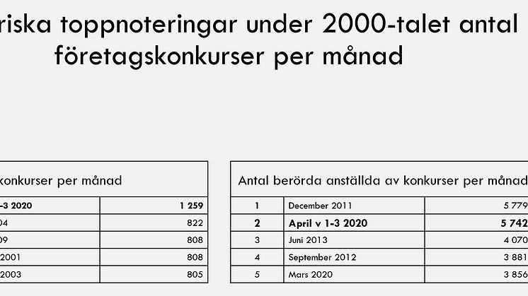 Mer information bifogas som PDF.