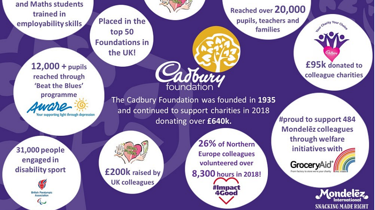 newsroom cadbury foundation impact