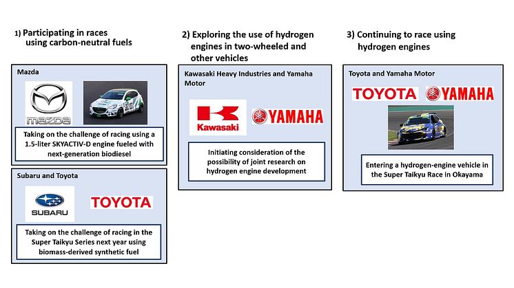 Three initiatives for expanding the options for producing, transporting, and using fuel