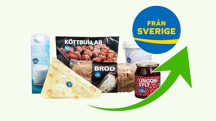 Färska siffror från NielsenIQ visar att försäljningen av Från Sverige-märkta produkter under kvartal ett 2023 utvecklas i samma goda takt som under helåret 2022.