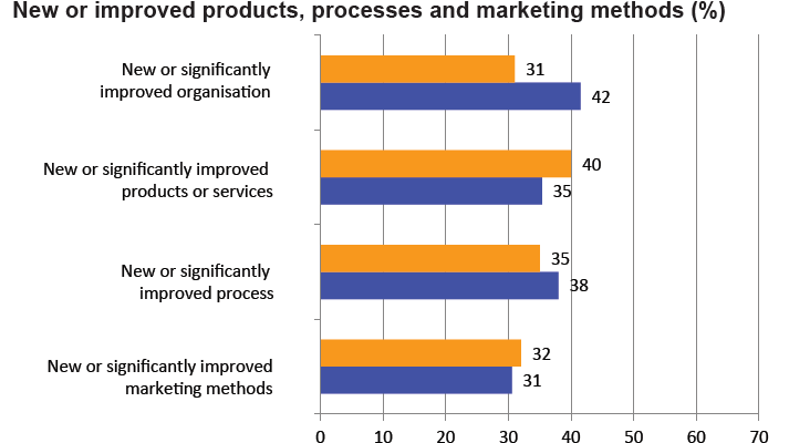 Mixed picture of innovation for Europe’s financial sector