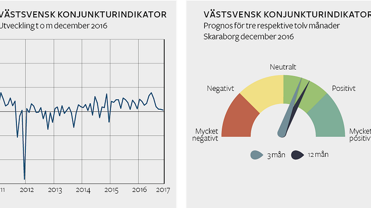 Fortsatt framtidstro hos Skaraborgs företagare 