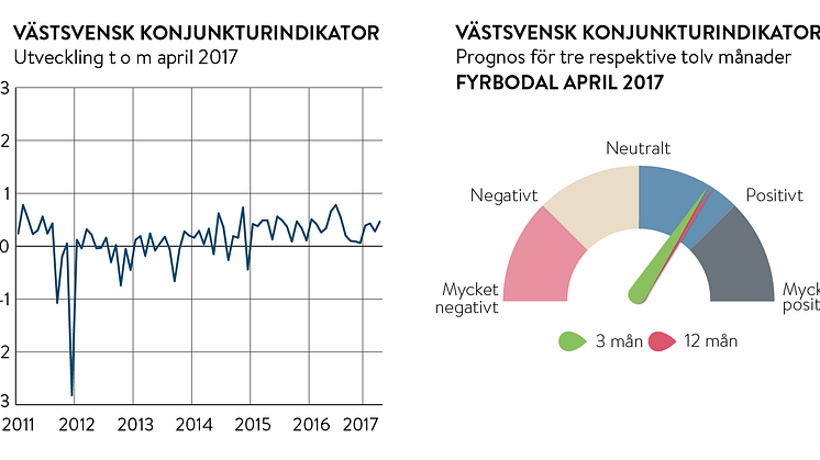 Stark tro på framtiden hos Fyrbodals företagare