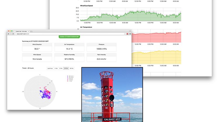 RockFLEET transmits real-time data from the Gill MaxiMet GMX600 and other instruments on the Calshot Spit Light Float weather station 