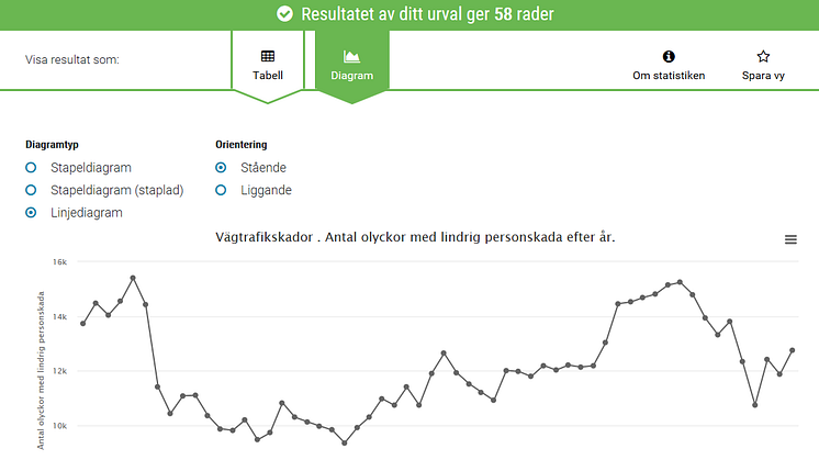 Transportstatistiken blir lättare att använda