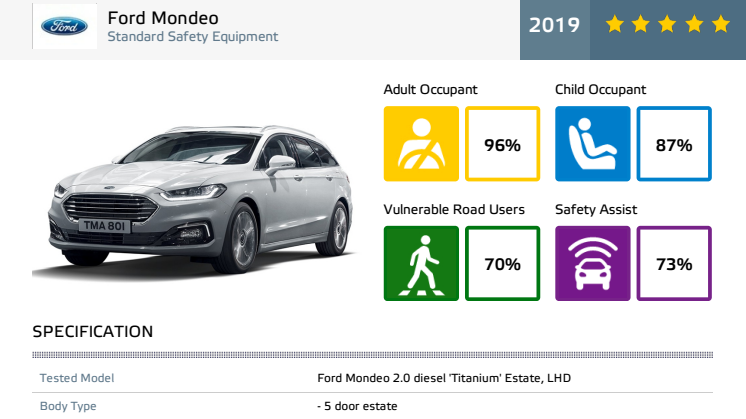 Ford Mondeo Euro NCAP datasheet Dec 2019