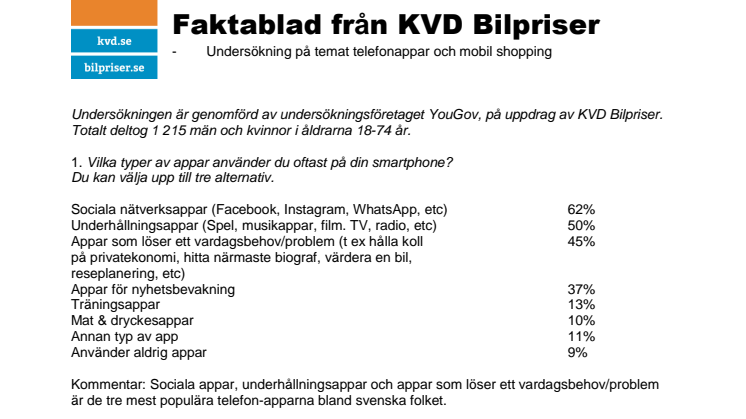 Faktablad svenskar och appar