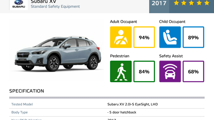 Subaru XV datasheet - Nov 2017