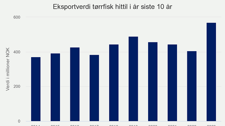 eksportverdi-trrfisk-hit (1)