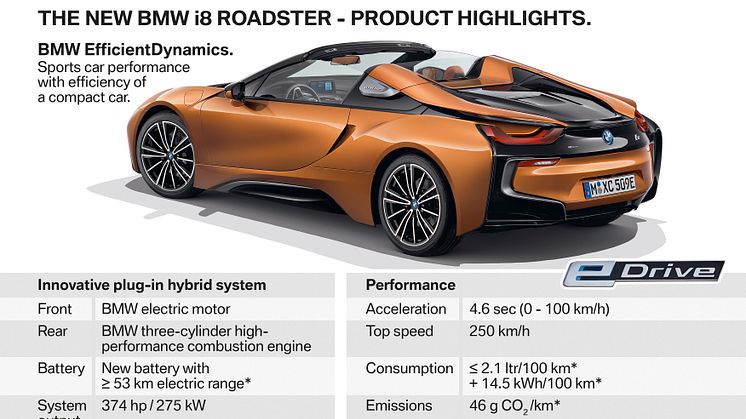 BMW i8 Roadster - Highlights