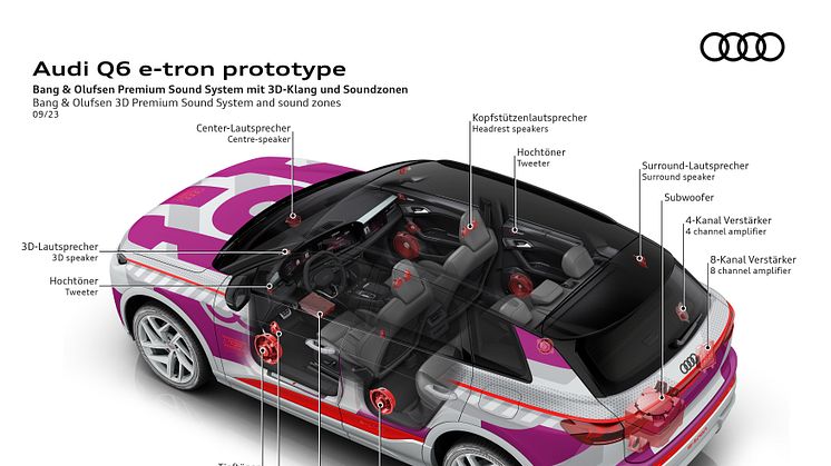 Audi Q6 e-tron (B&O med 3D lyd)