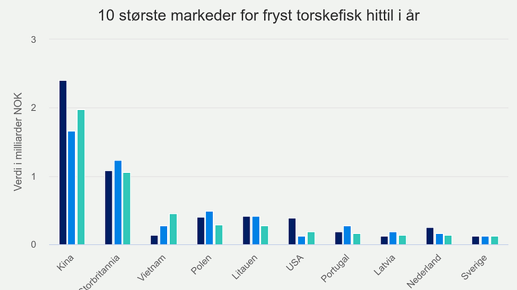 10-strste-markeder-for-f (16).png