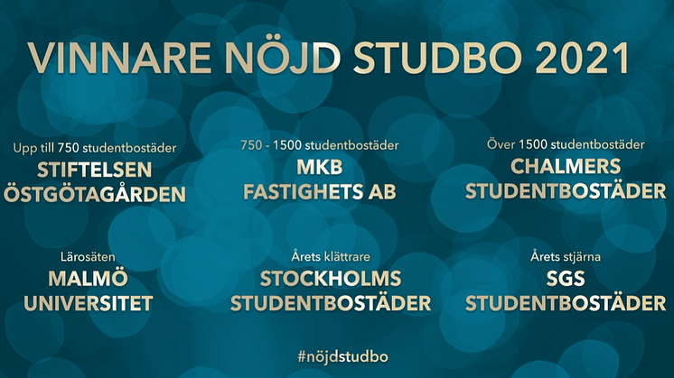 Chalmers studentbostäder har Sveriges nöjdaste studenter boende hos sig!