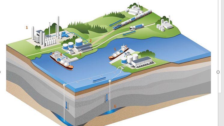 By making the infrastructure accessible to all – known as third-party access – many are convinced that the CinfraCap infrastructure will contribute to achieving further significant reductions in carbon emissions. Illustration: CinfaCap