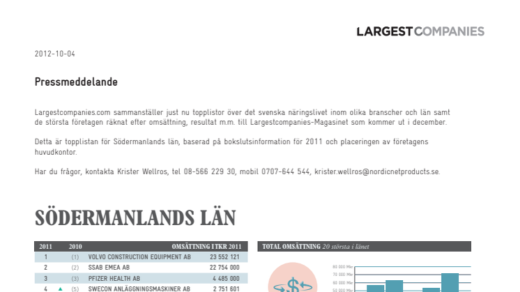 Topplista – Södermanlands läns största företag