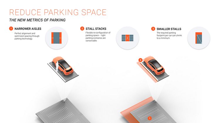 Reduce parking space - the new metrics of parking