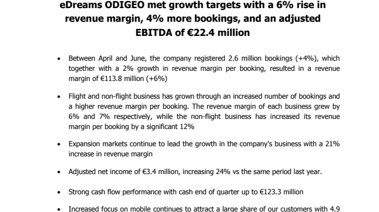 eDreams ODIGEO met growth targets with a 6% rise in revenue margin