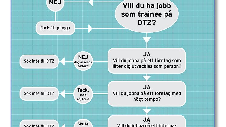 DTZ söker trainee till affärsområdet Occupier Services