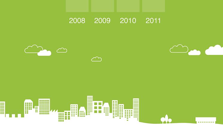 Nytt index visar 20 procentig ökning mot en mer hållbar bilism - mer miljöeffektiv, ekonomisk och säkrare sedan basåret 2008