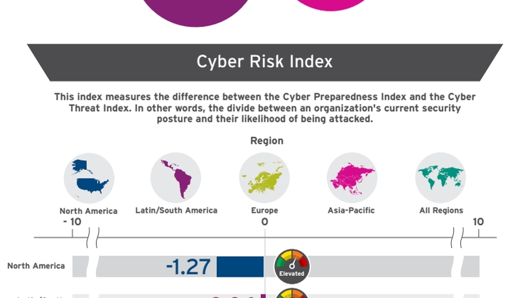 Cyber_Risk_Index_Infographic.pdf