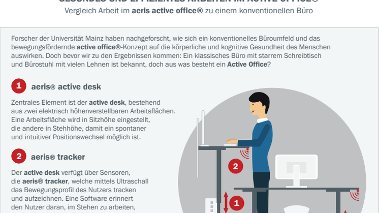 Infografik - active office Studie Universität Mainz