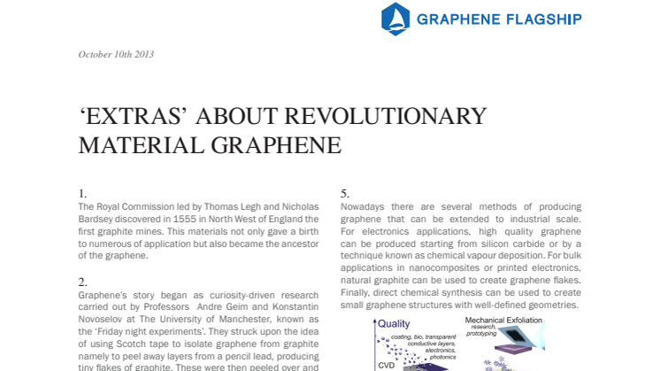 Extras about the material graphene