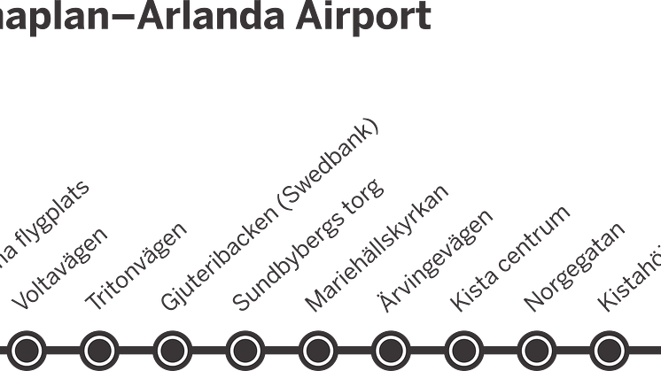 Från Brommaplan och Kista direkt till flygplatsen utan krångliga byten 