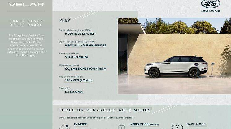 RR_Velar_22MY_PHEV_Overview_Infographic_180821