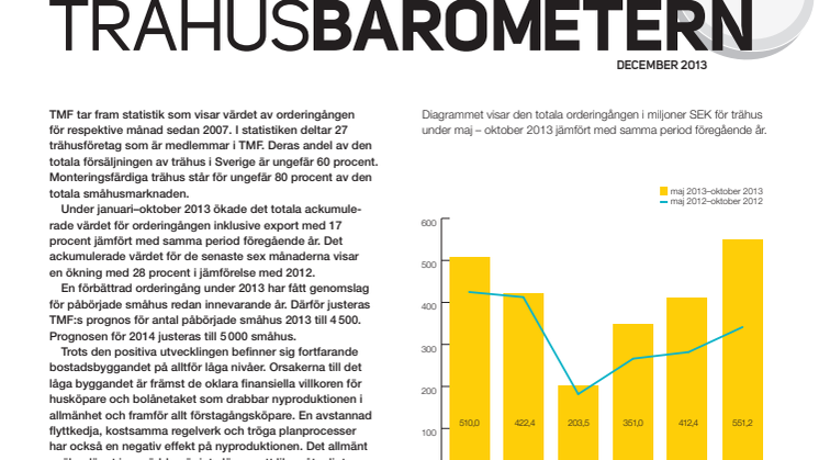 Trähusbarometern dec 2013