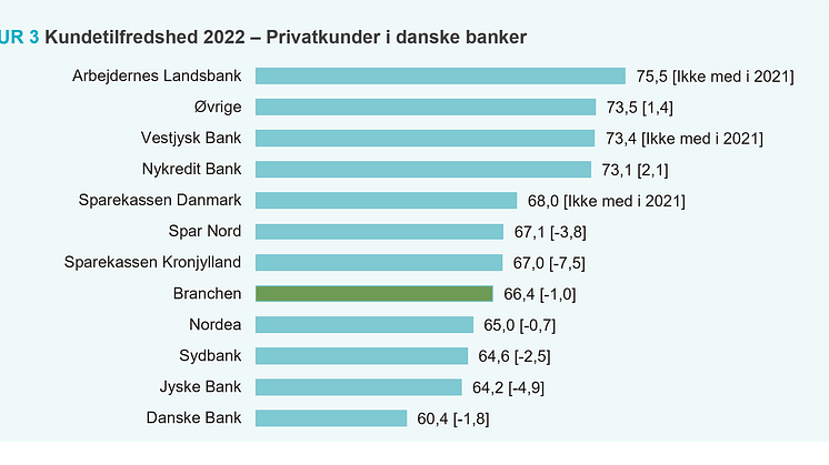 epsi privatkundetilfredshed 2022