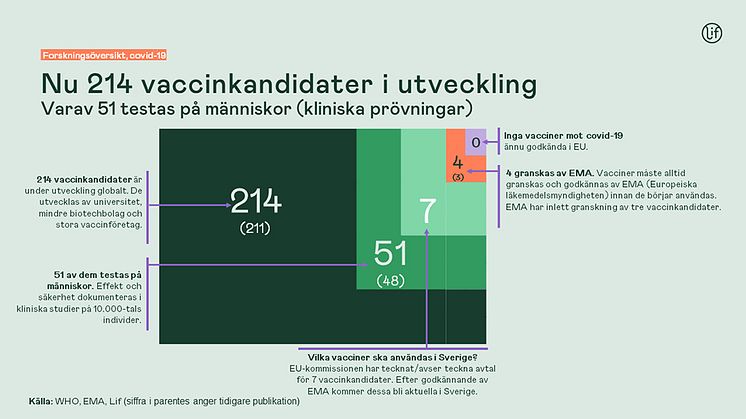 Vaccin mot covid-19 rullas ut inom kort  – 8 nyckelfaktorer som förklarar utvecklingen