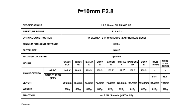 Samyang 10mm F/2,8 ED NCS, datablad