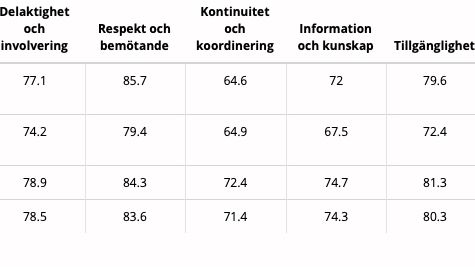 Glädjande resultat för Victoria Vård & Hälsa