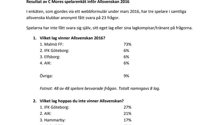 C Mores spelarenkät inför Allsvenskan 2016