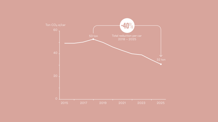 Infografik - CO2 aftryk pr. bil 