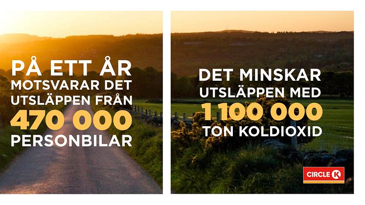 Circle K är Sveriges största lev av förnybara drivmedel