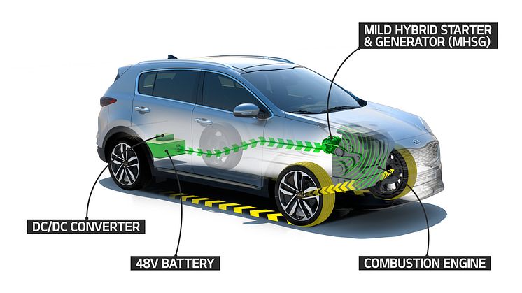 Den nye mild-hybrid teknologi fra KIA reducerer CO2-emissionerne med op til 4 % i henhold til WLTP.