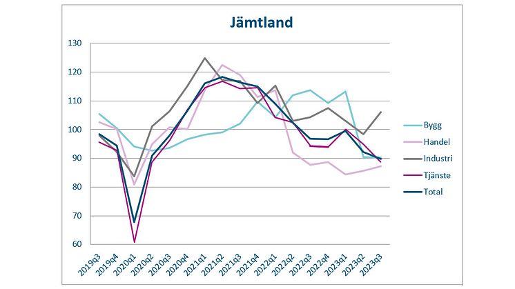 JLAND2