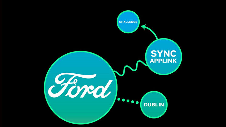 A Ford a Drive Efficient nevű alkalmazásnak ítélte a dublini SYNC AppLink Fejlesztő Verseny 50.000 eurós fődíját