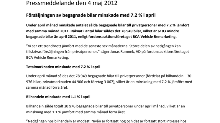 Försäljningen av begagnade bilar minskade med 7.2 % i april