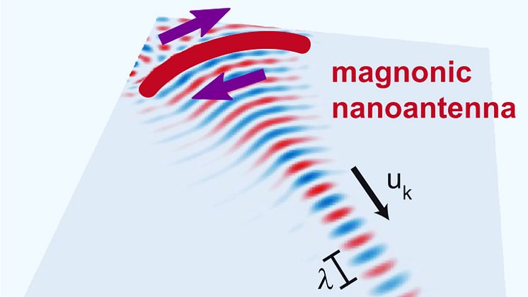Directional spin wave beam emitted by a magnonic nanoantenna.