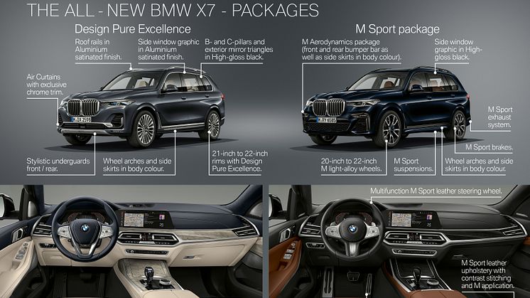 Ensimmäinen BMW X7_paketit