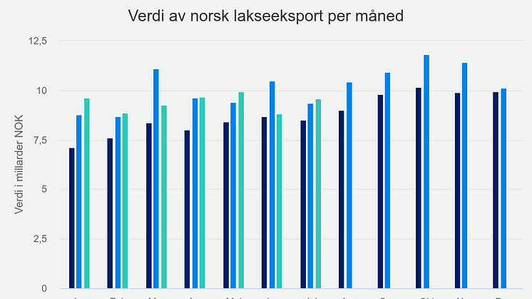 verdi-av-norsk-lakseeksp.png