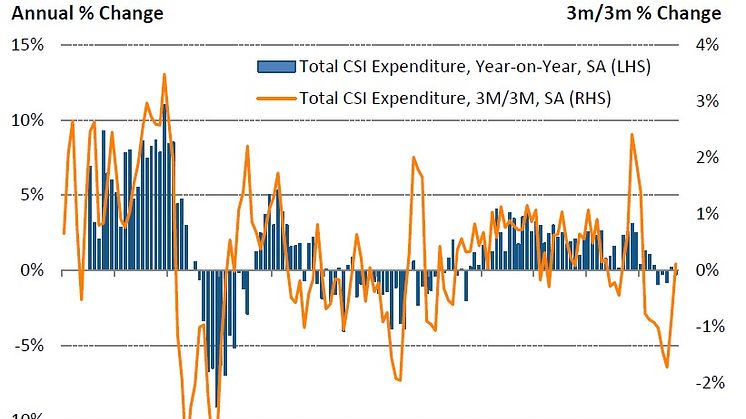 Decline in consumer spending during September points to continued weakness in UK economy