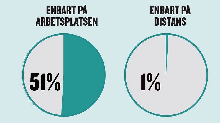 Så planerar cheferna i samhällsbyggnad att arbeta efter pandemin enligt Byggchefsbarometern 2021.