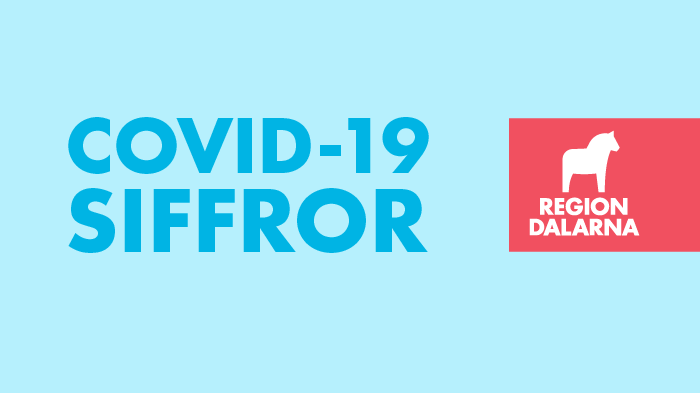 Covid-19-siffror från Region Dalarna: 17 december 2021