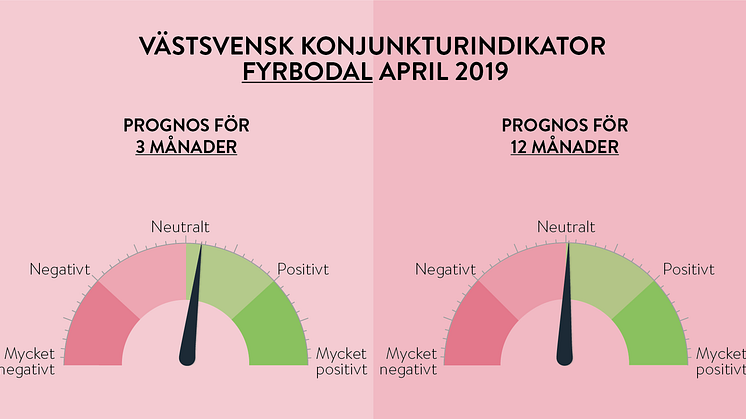 Västsvenska börsbolag överraskar och slår nya rekord