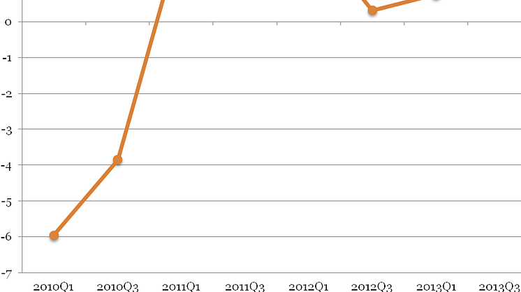 EU-barometern 2014: Lantbrukarnas försiktigt positiva syn på sin lönsamhet är hotad