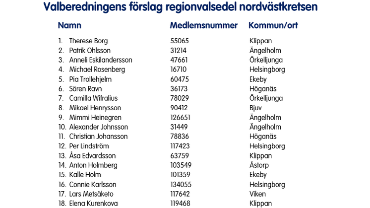 Valberedningens-förslag-regionvalsedel-nordvästkretsen.pdf