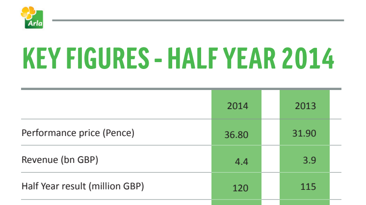 Key half year figures 2014